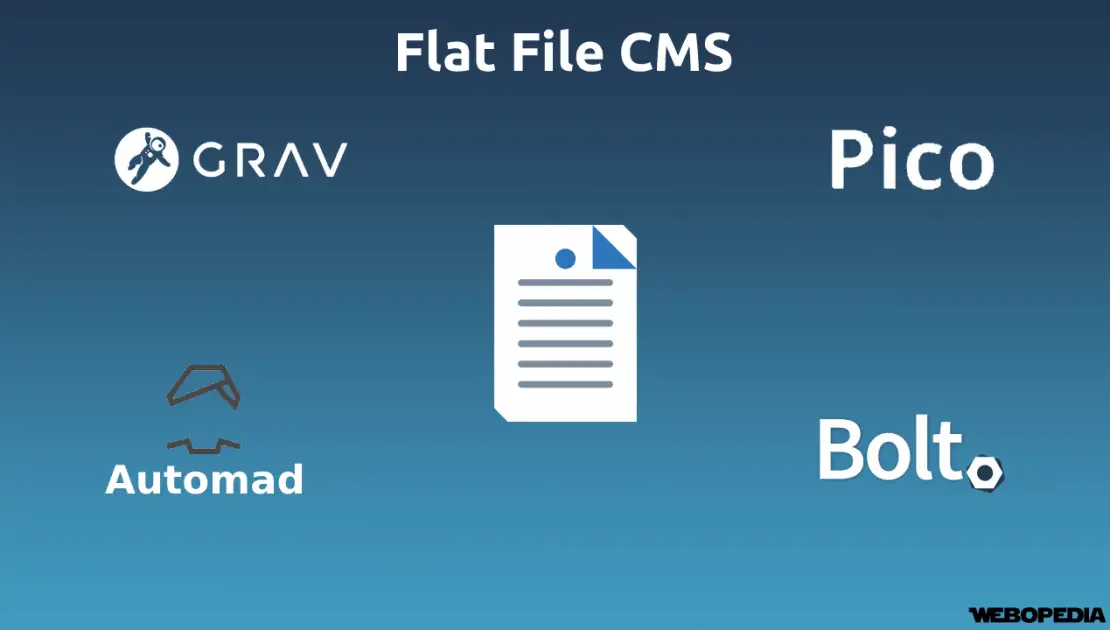 Reasons-to-use-flat-file-CMS